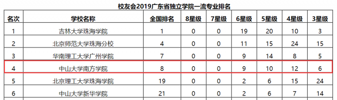 专业排名.png
