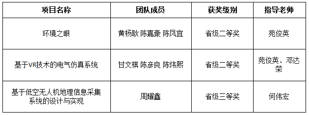 计算机获奖名单.png